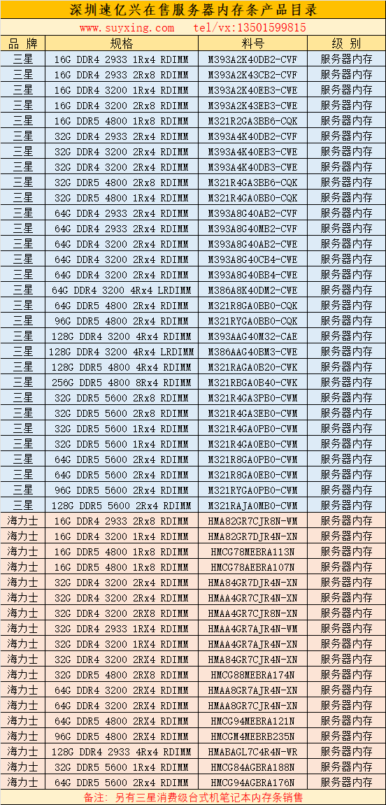 深圳速億興在售服務(wù)器內(nèi)存條產(chǎn)品目錄24年.png
