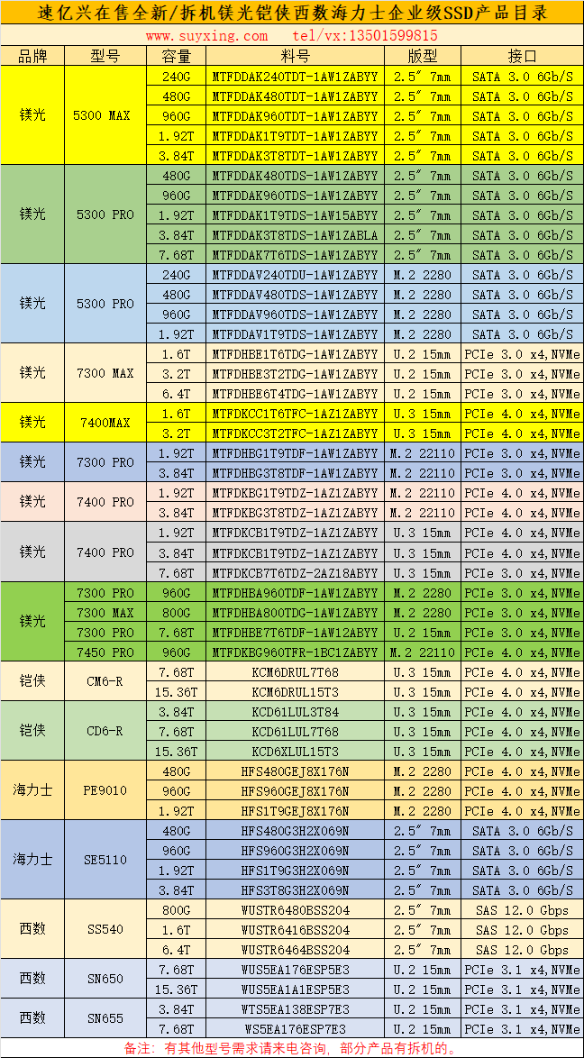 速億興在售鎂光鎧俠西數(shù)SK全新及拆機(jī)企業(yè)級SSD產(chǎn)品目錄.png